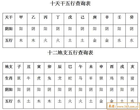 農曆五行|出生年月日五行查询表 五行属性查询表